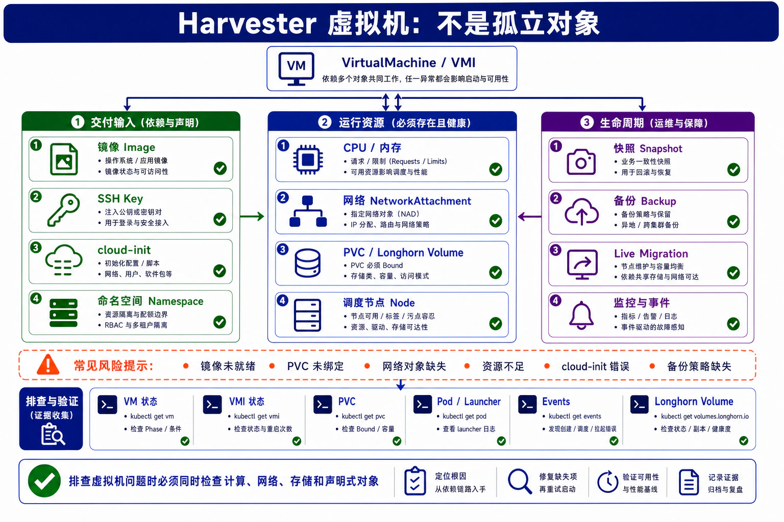 2. 虚拟机不是孤立对象