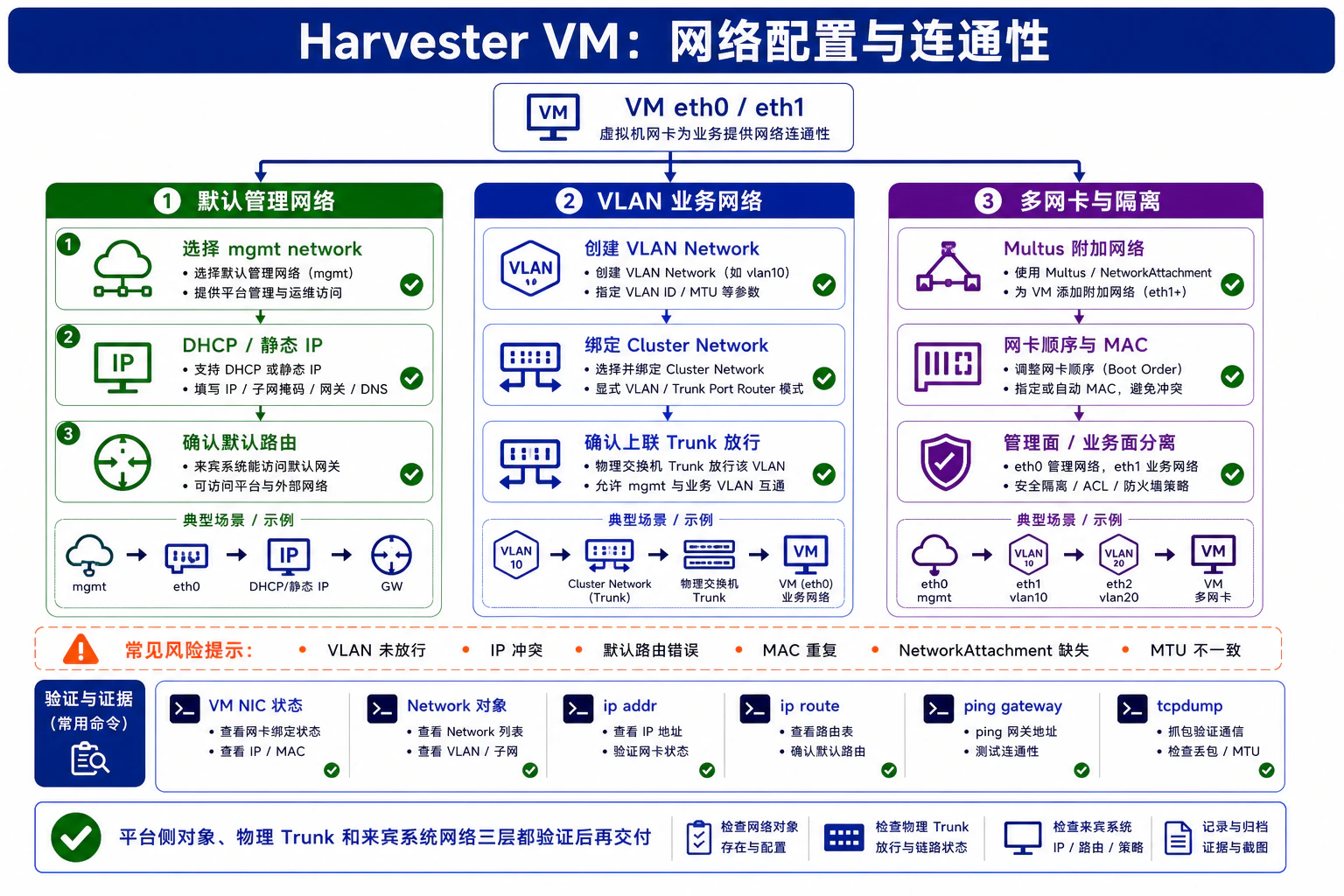 4.3 网络配置
