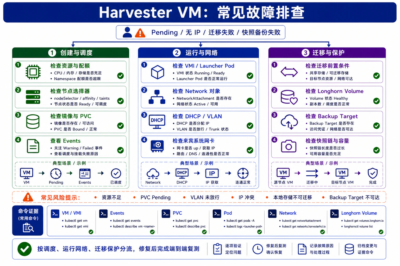 10. 常见故障排查