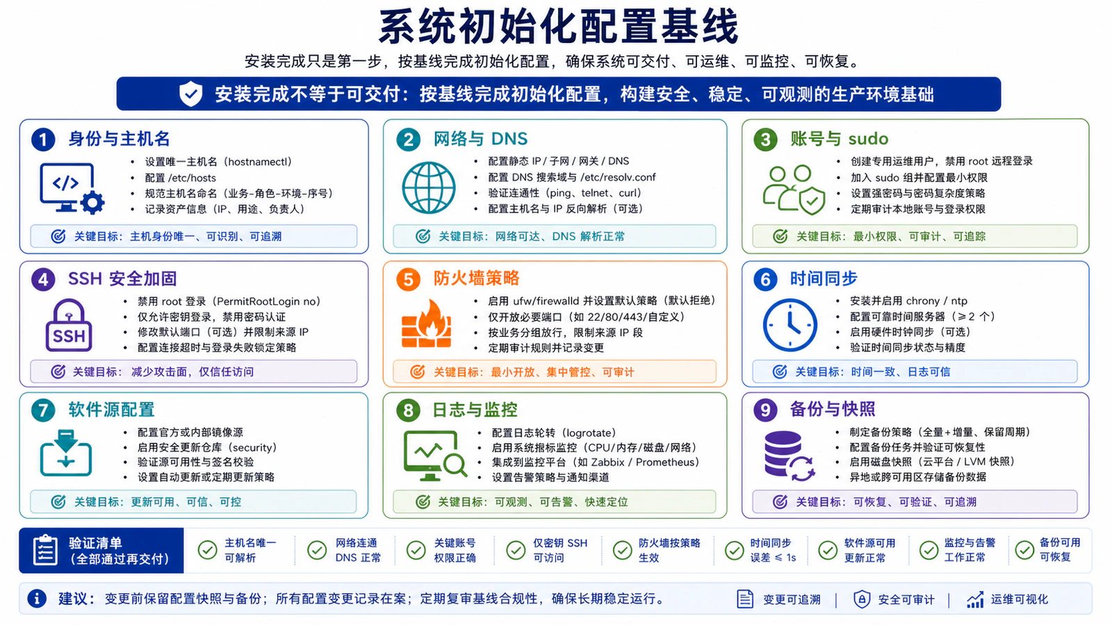 系统初始化配置基线