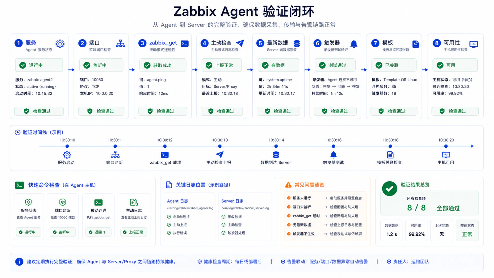 Agent 接入验证路径