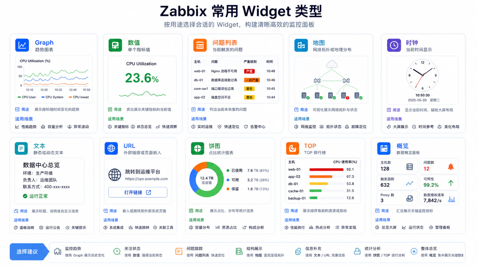 Zabbix 常用 Widget 类型