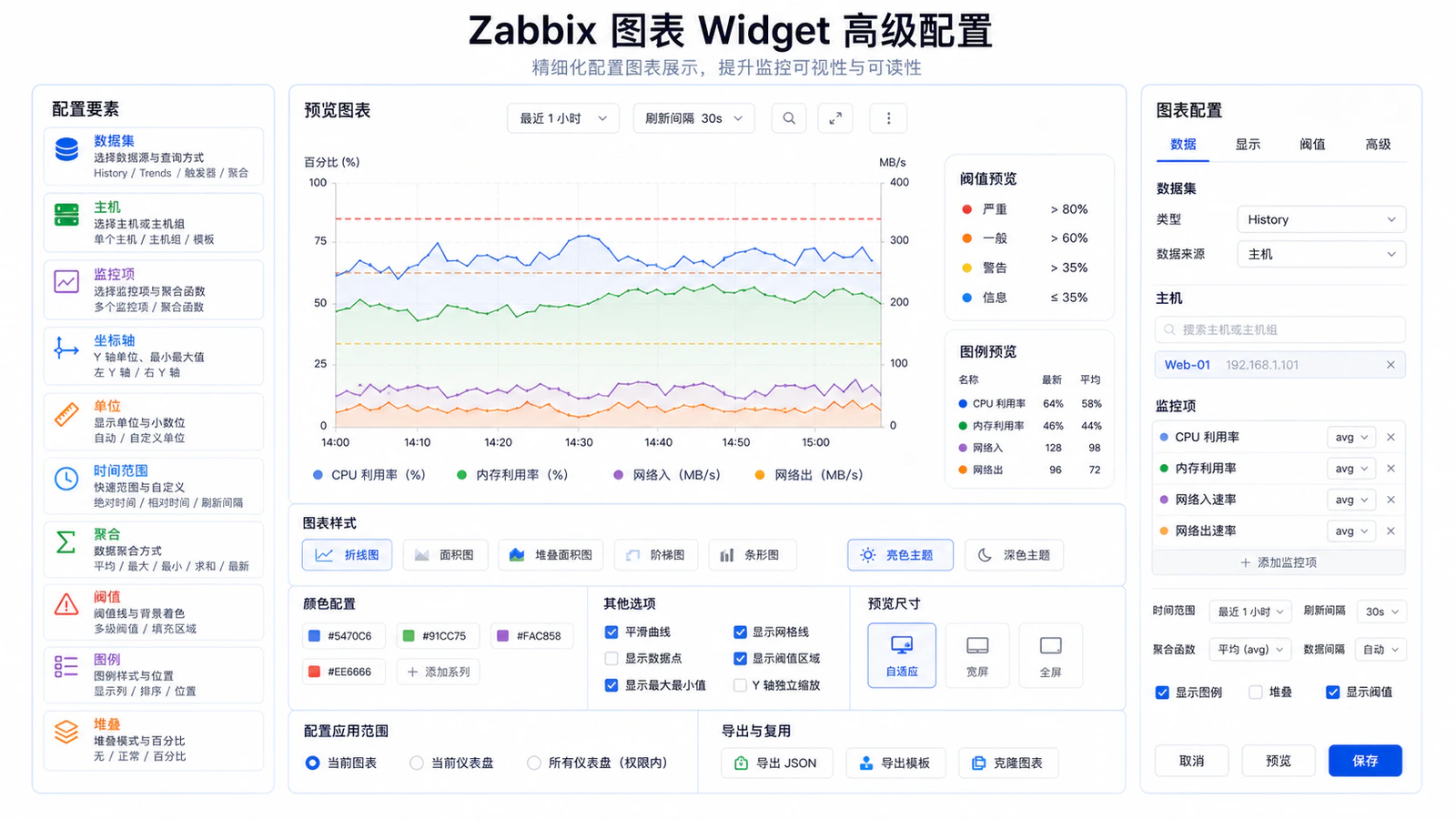 Zabbix 图表 Widget 高级配置
