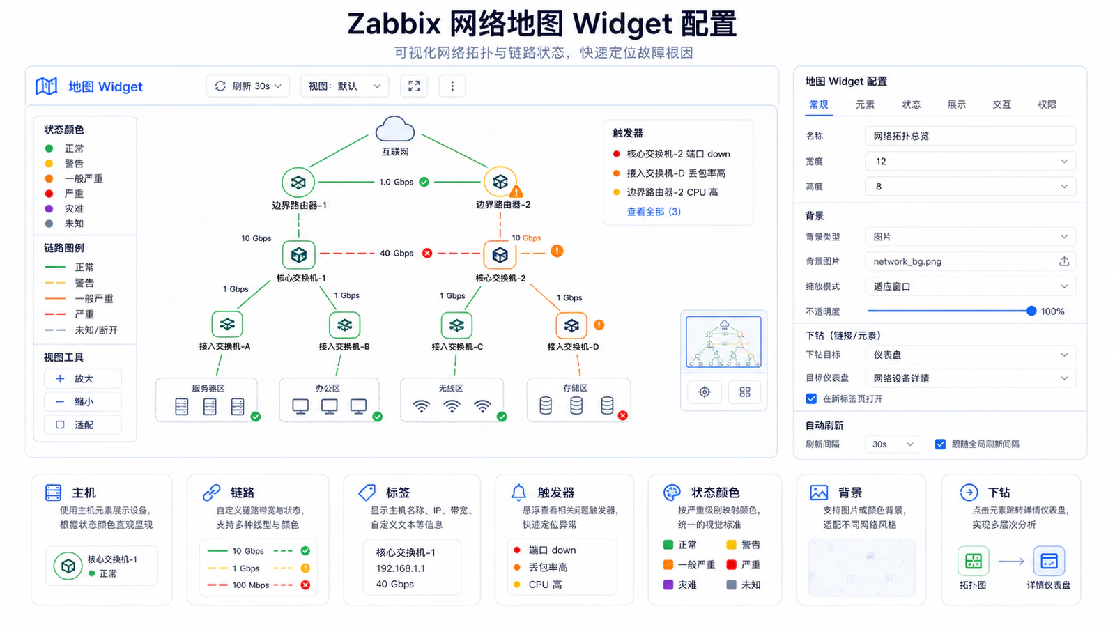 Zabbix 网络地图 Widget 配置