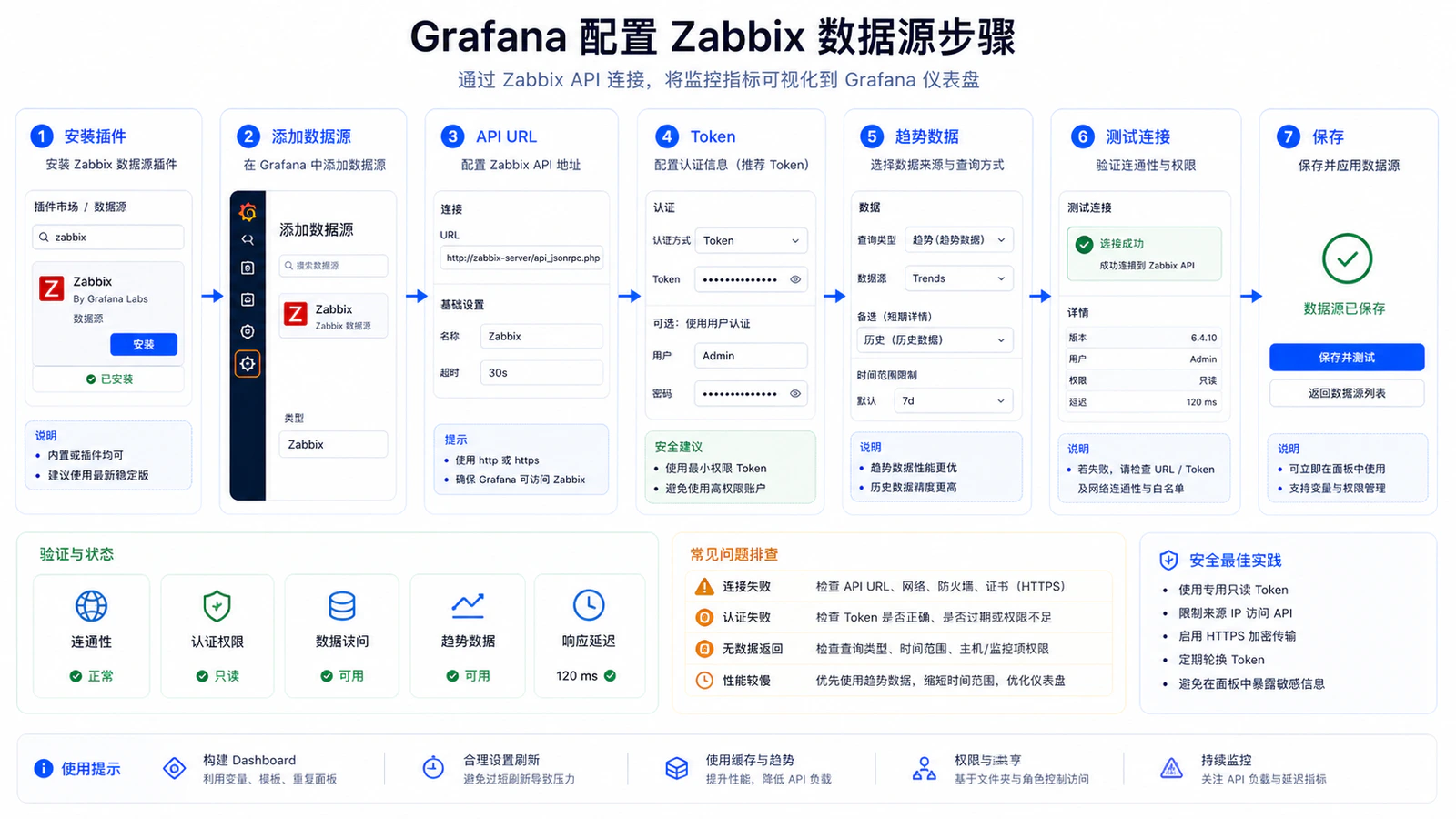 Grafana 配置 Zabbix 数据源步骤