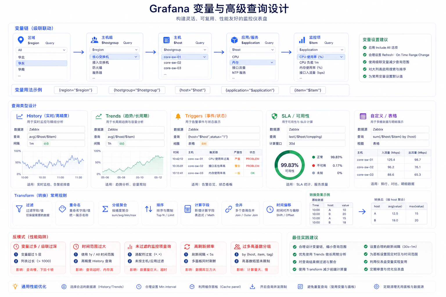 Grafana 变量与高级查询设计