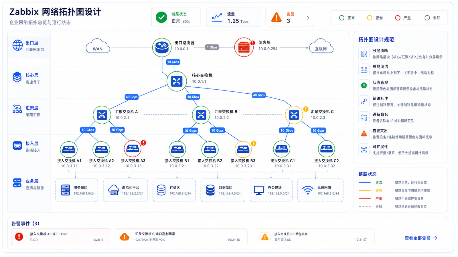 网络拓扑地图