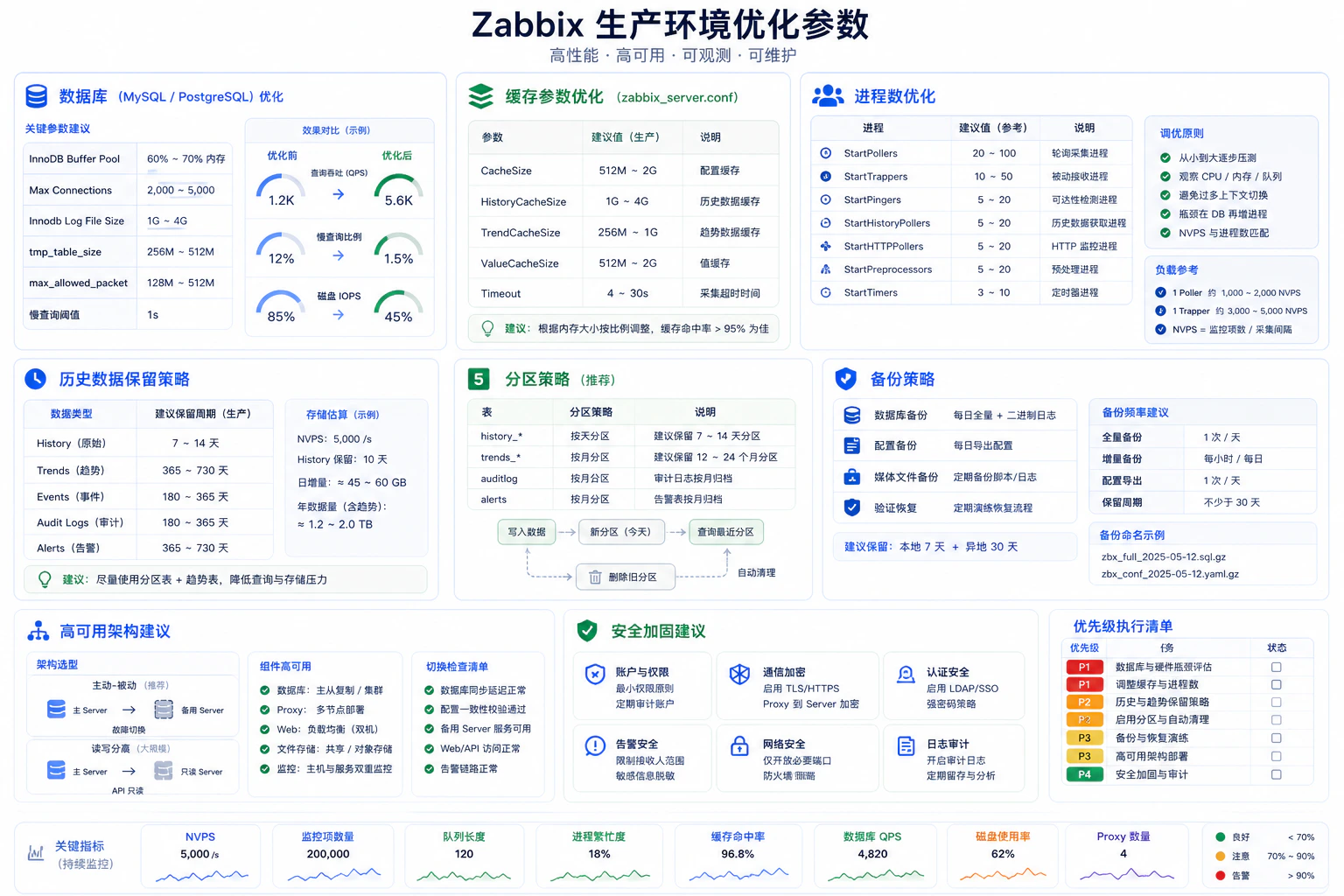 生产调优起点