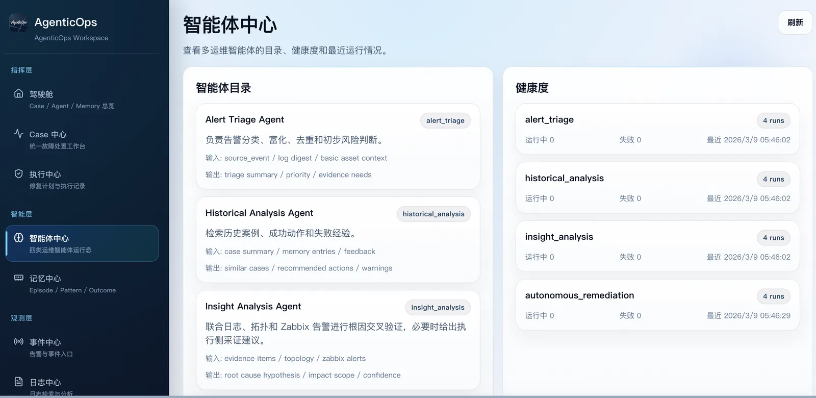 AgenticOps 智能体中心