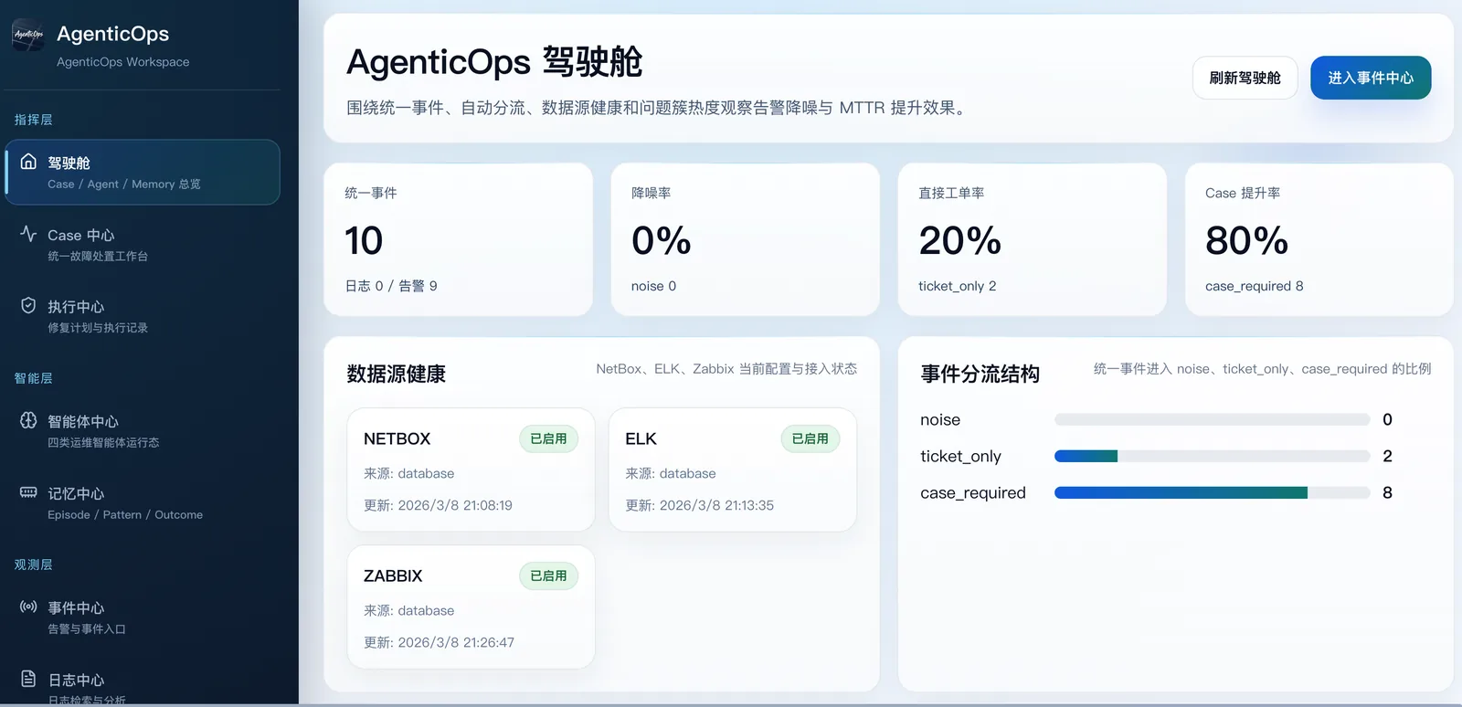 AgenticOps 驾驶舱