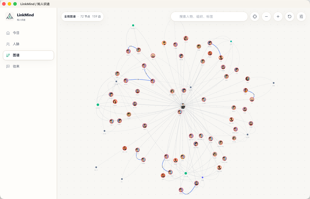 LinkMind Relationship graph