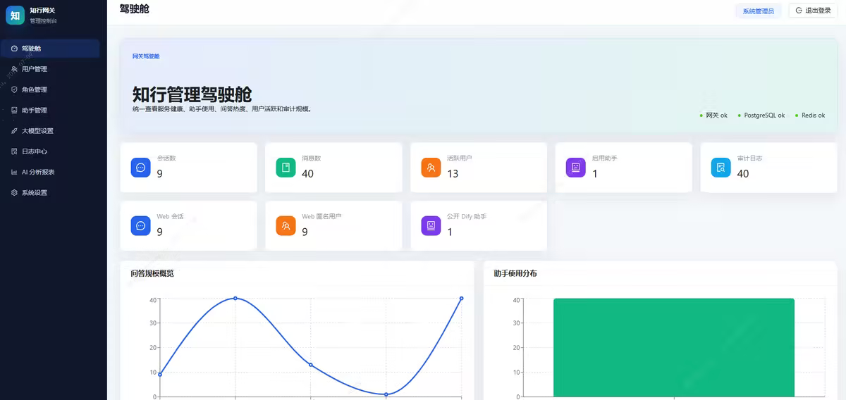 知行 Gateway 知行 Gateway 管理驾驶舱